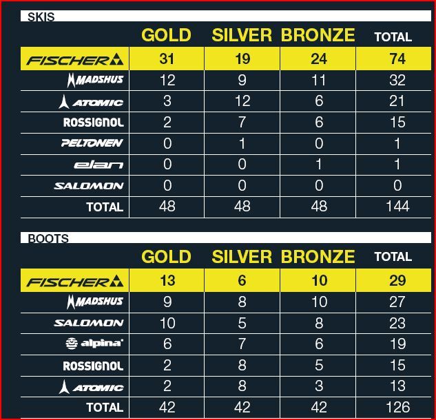 Podiums Marques