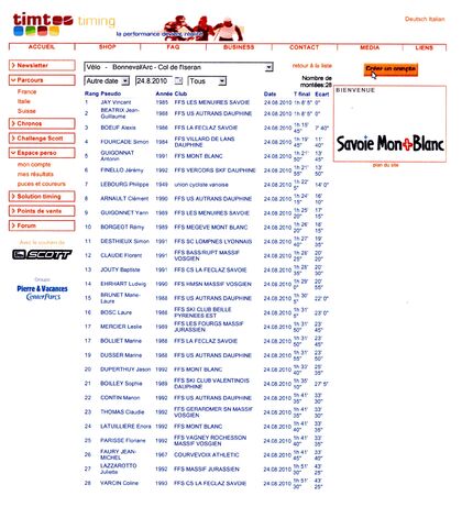 Résultats Biathlètes 248310