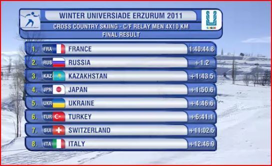 Classement