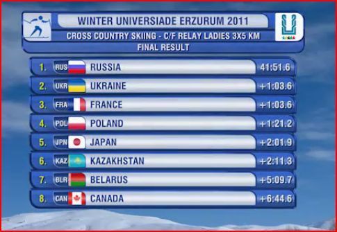 Classement D