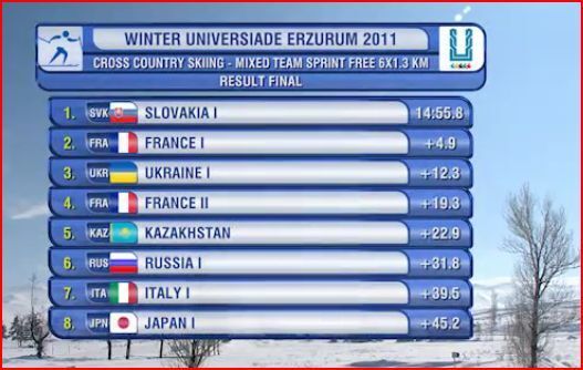Classement
