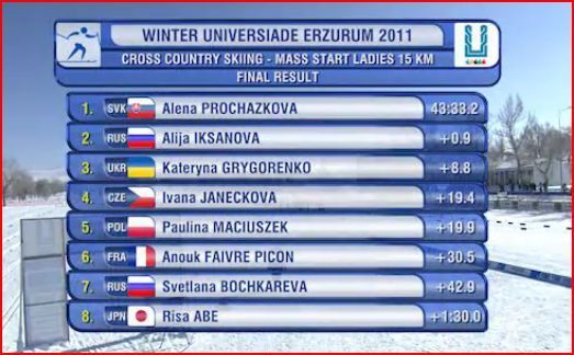 Classement
