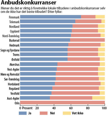 lokale_leverandorer_grafikk_450