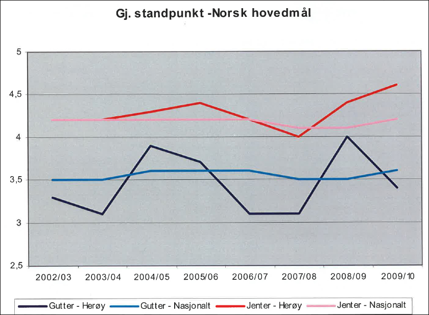 3_skolestatistikk_norsk