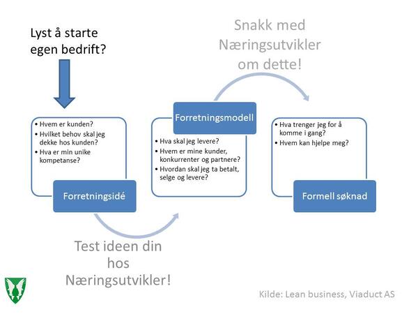 hva hvordan når