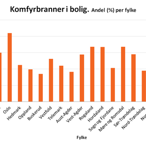 Brann_statistikk