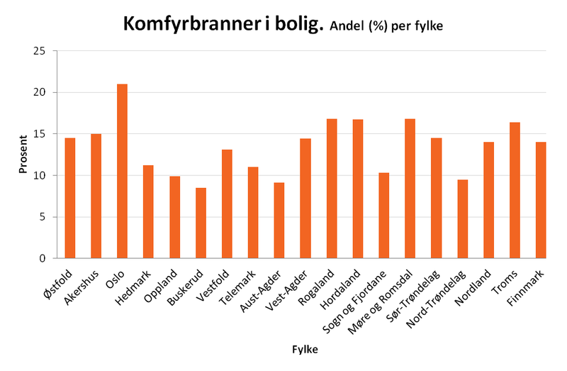 Brann_statistikk