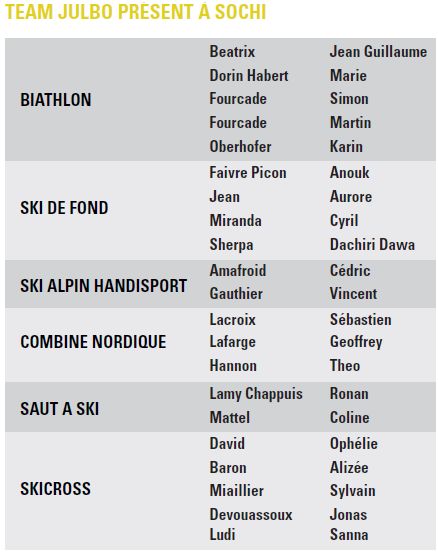 Team Julbo.JPG