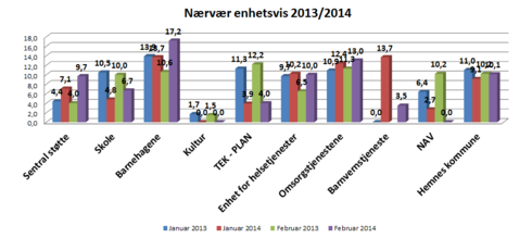 sykefravær_490x219.png