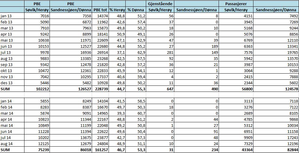Fergestatistikk_tabell oktober 2014.jpg