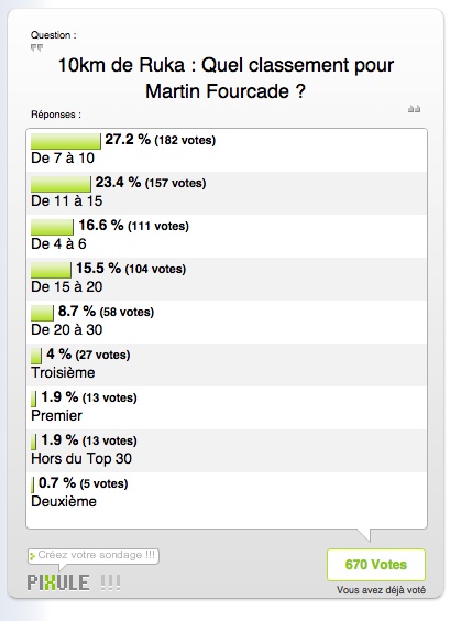 sondage Fourcade RUKA.jpg