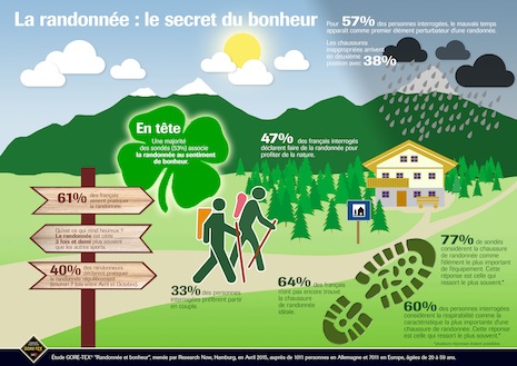 Happy Hiking Study_GORE-TEX® brand_Infographic_FR.jpg