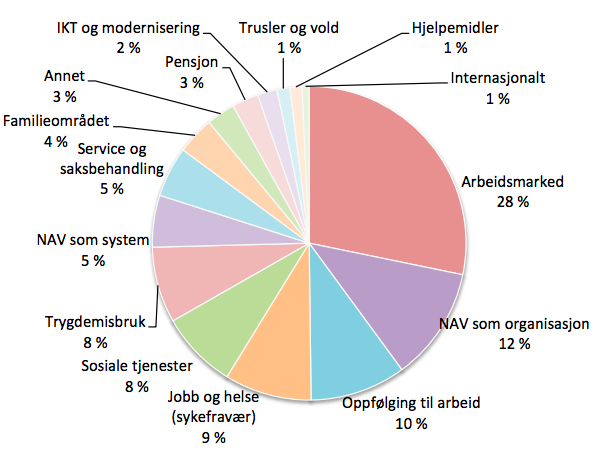 NAV-medierapp2016