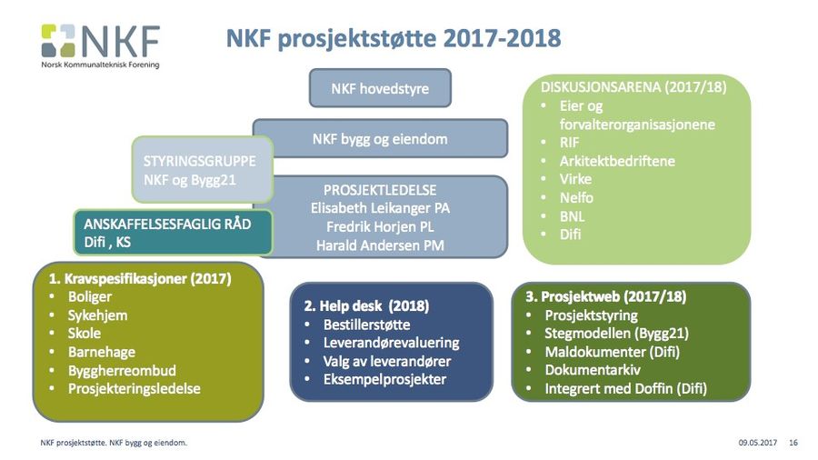 NKF prosjektstøtte