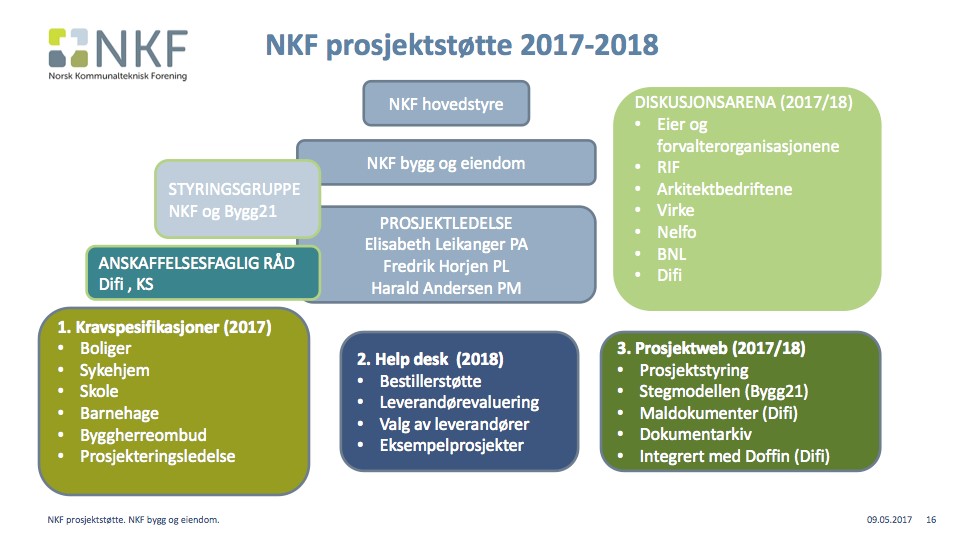 NKF prosjektstøtte.jpg