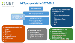 NKF prosjektstøtte ny 2017 høst