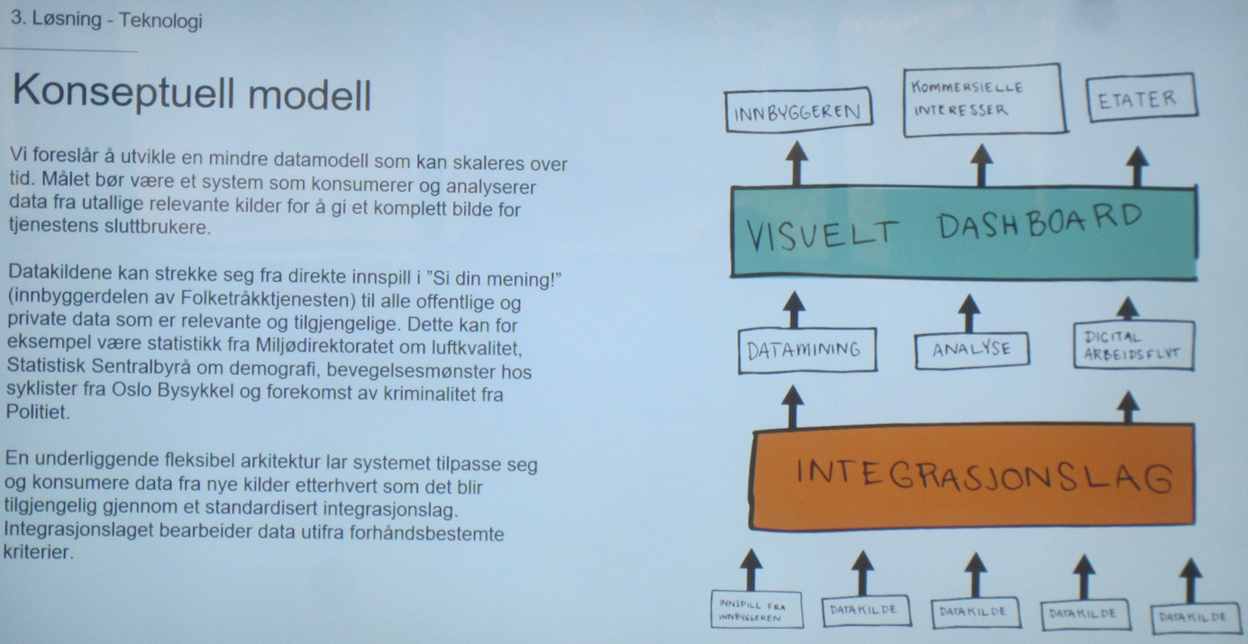 DOGA konseptuell modell.png