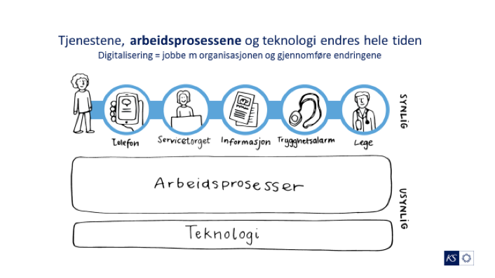 Arbeidsprosesser og teknologi.png