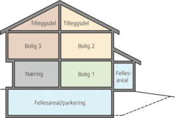 Seksjonering (bilde:Byggforsk.no)