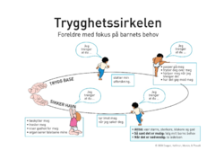 Trygghetssirkelen