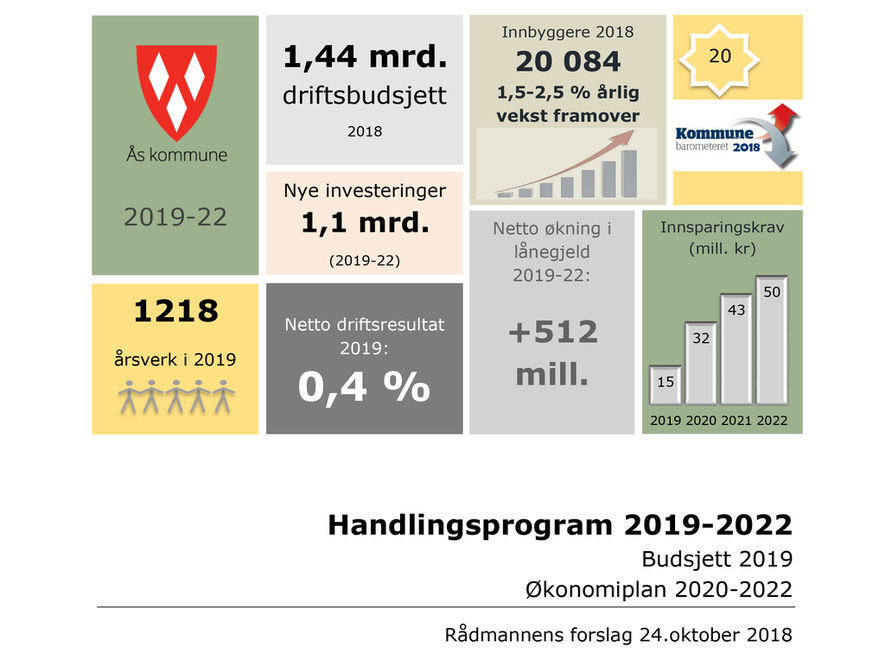 HP 2019-2022- Rådmannens forslag illustrasjonsbilde