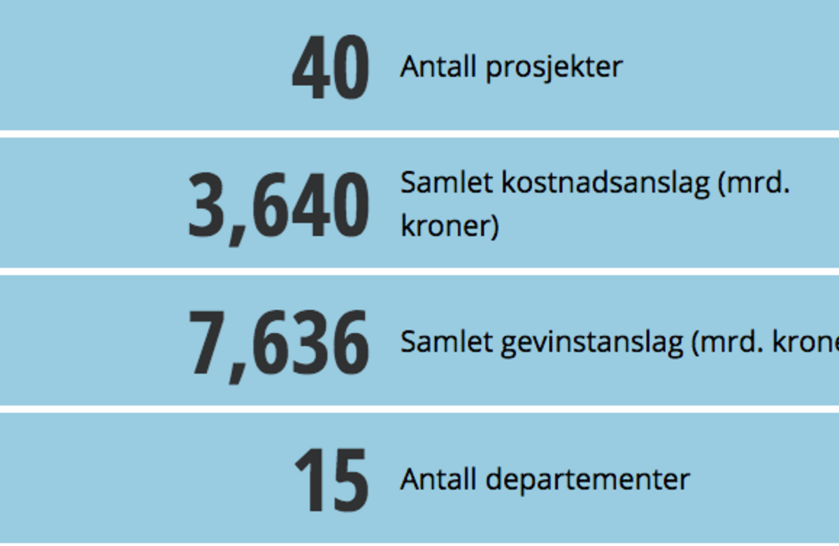 Prosjekter behandlet i digitaliseringsrådet. Illustrasjon: Difi