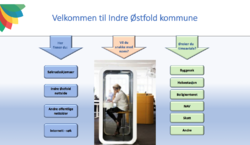 Medborgertorg