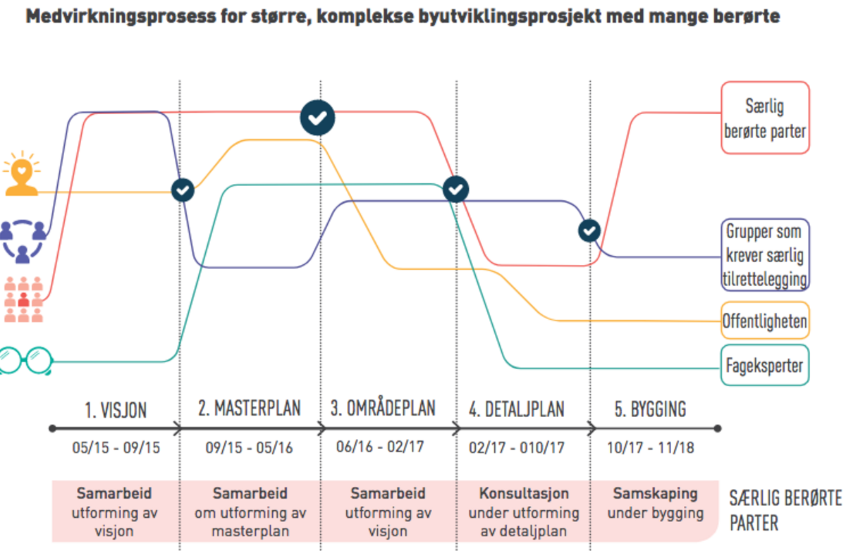 Tilversksveileder