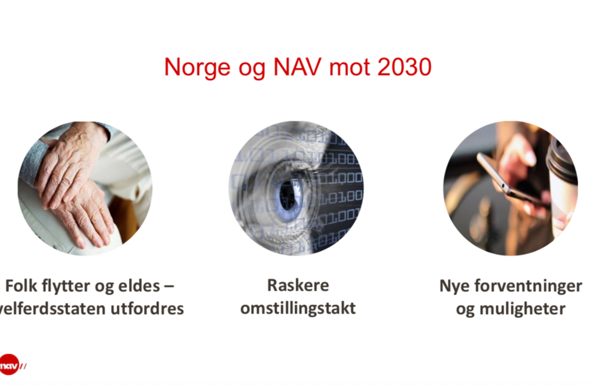 Norge og NAV mot 2030. Illustrasjon fra presentasjon av omverdensanalysen.