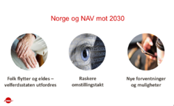 Norge og NAV mot 2030. Illustrasjon fra presentasjon av omverdensanalysen.