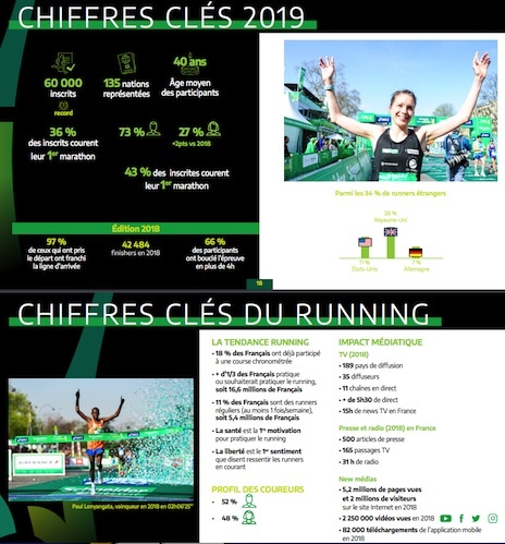 Chiffres Clés Marathon de Paris 2019.jpg