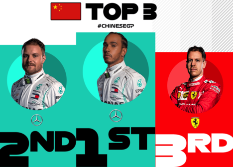 China F1 GP