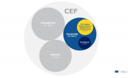 Programmet er oppfølgeren til CEF Telecom (digital) og ISA² som varer ut 2020