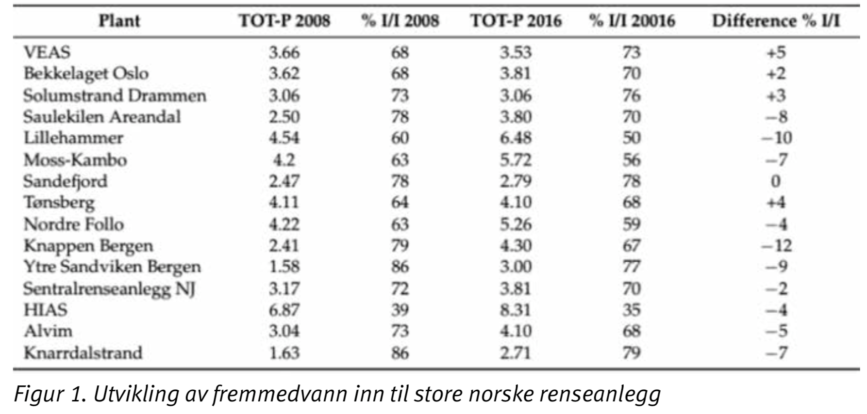 Fremmedvann Asker.png