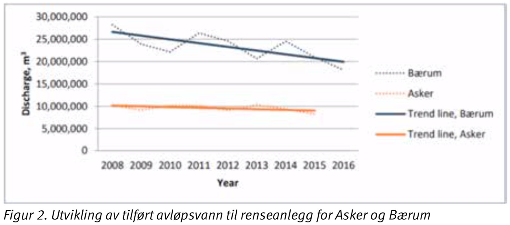 Fremmedvann 2 Asker.png
