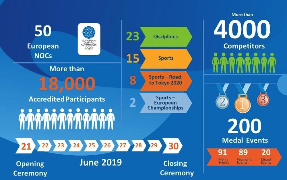 Minsk 2019[1]