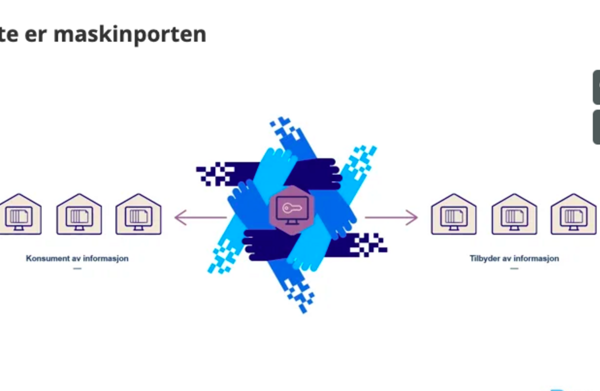 Illustrasjonsbilde fra Difis artikkel, der du kan se en video om Maskinporten.