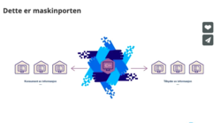 Illustrasjonsbilde fra Difis artikkel, der du kan se en video om Maskinporten.