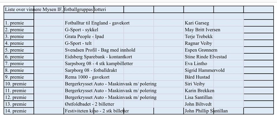 loddsalg_vinnereUngdomsavdeling2019