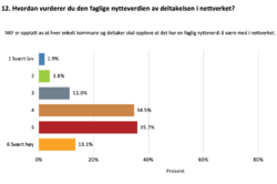 Illustrasjonsbilde fra undersøkelsen i 2015.