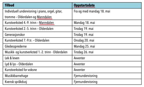 Kulturskoleåpning tabell