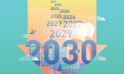 Klimamal 2021-2030
