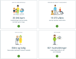 Illustrasjonbilde: Fra forsiden på boligsosial-monitor.husbanken.no