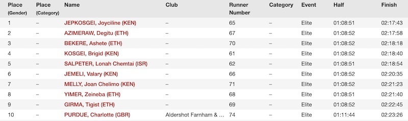 LONDON MARATHON WOMEN.jpg