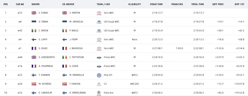 WRC Finlande.jpg