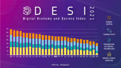 DESI 2021-rapporten er hovedsakelig basert på data fra 2020. Foto: Fra EU-kommisjonens presentasjon av rapporten.