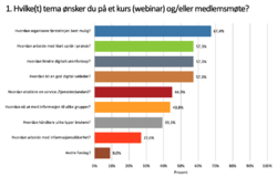 Hvordan hindre digitalt utenforskap er temaet som kom nest høyest i undesøkelsen, sammen med klart språk og digital veiledning. Foto: Fra undersøkelsen