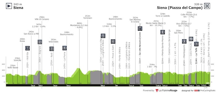 strade-bianche-2022-result-profile-6983766e56.jpeg