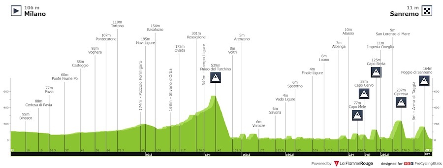 milano-sanremo-2022-result-profile-559c7e85e5.jpeg