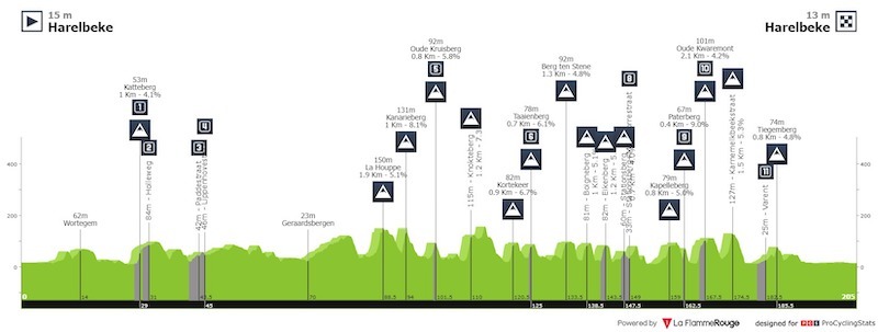 e3-harelbeke-2022-result-profile-n2-fcd8b869b3.jpeg